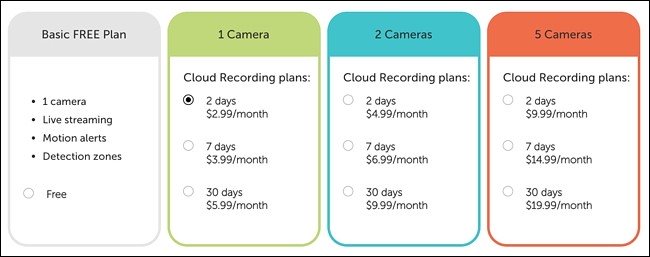 utiliser votre Smartphone comme Home Security Camera 1